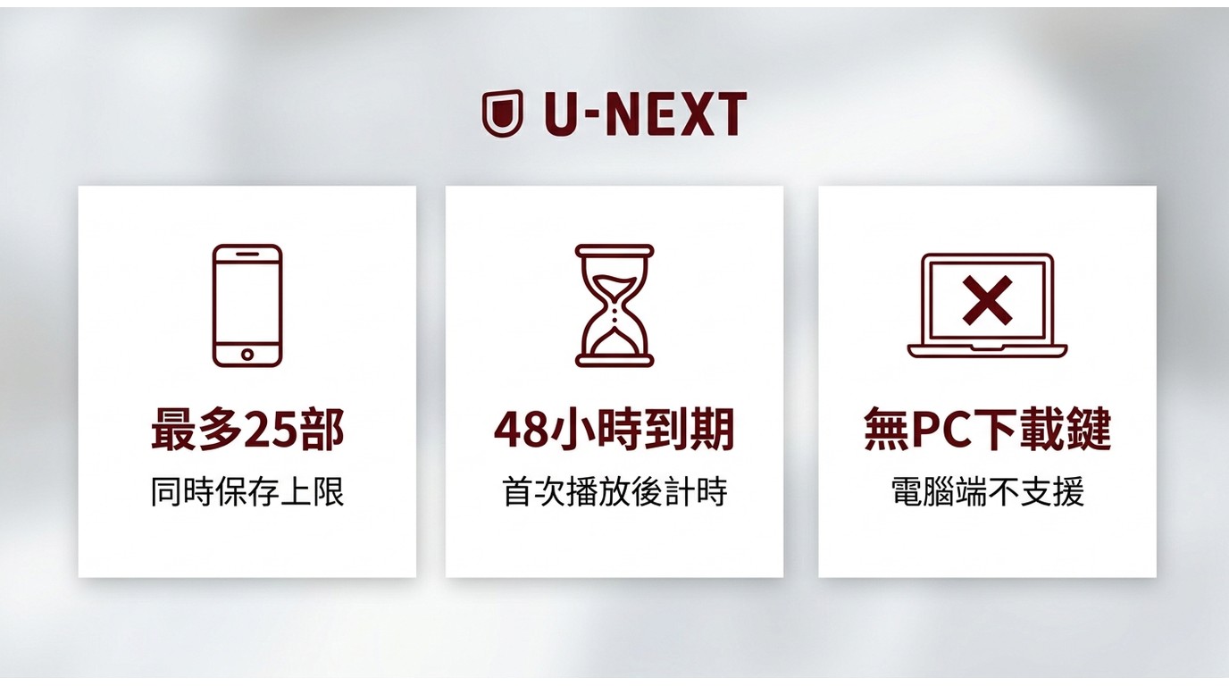 U-NEXT官方下載三大限制:最多25部、48小時到期、無PC下載功能