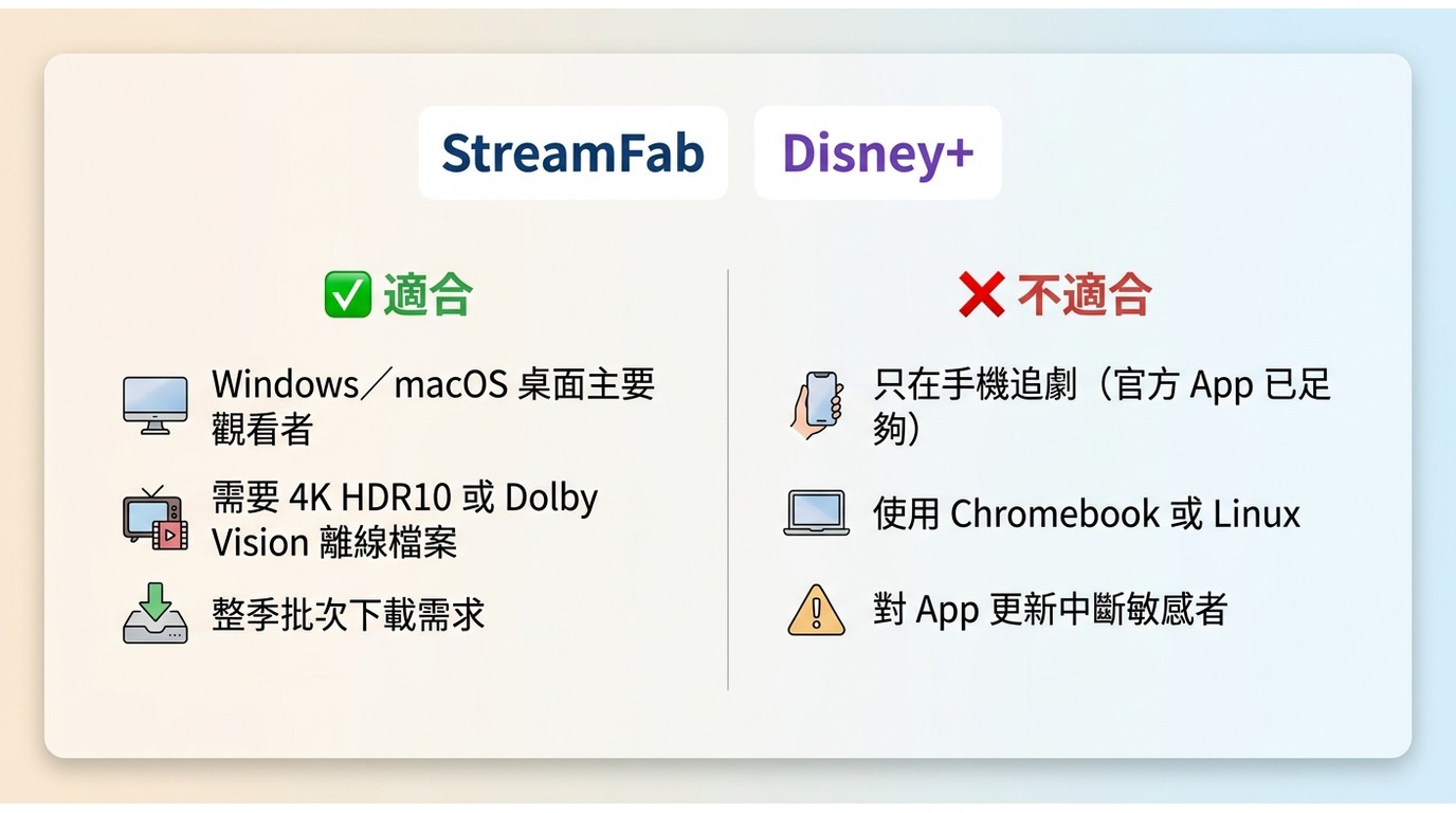 StreamFab Disney Plus Downloader 適合與不適合的使用情境對照：桌面 4K 離線需求 vs 手機追劇或 Linux 用戶