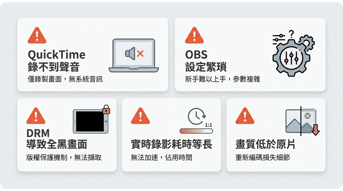 螢幕錄影 Disney+ 五大缺點:QuickTime 無內部音、OBS 複雜、DRM 黑畫面、實時耗時、畫質劣化
