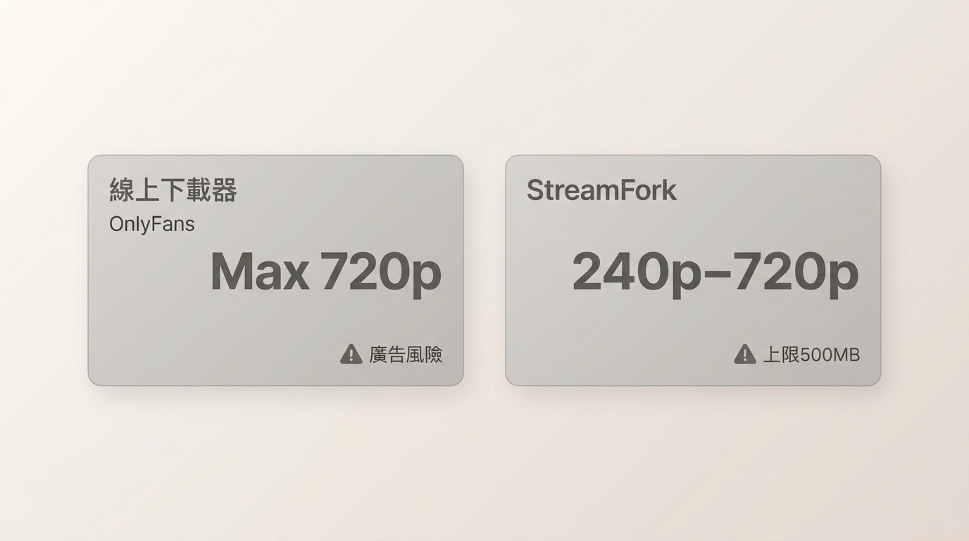 Android兩種OnlyFans下載方案對比：線上下載器最高720p vs StreamFork限500MB