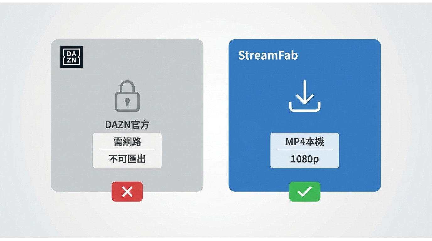 DAZN官方暫存與StreamFab MP4下載的差異:官方版需網路且無法匯出,StreamFab可存成本機檔離線播放