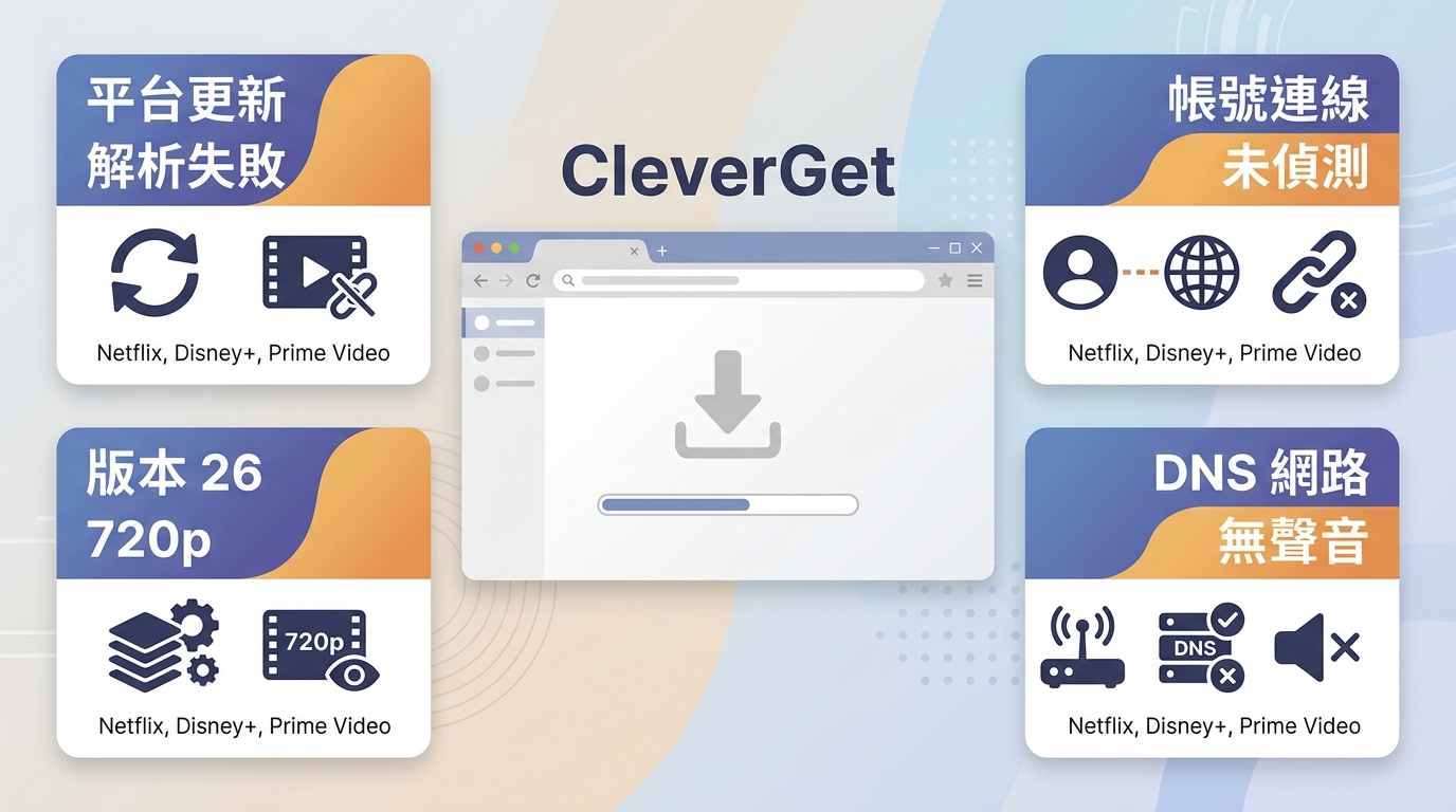 CleverGet 下載失敗可從平台更新、帳號連線、版本與 DNS 四方向排查