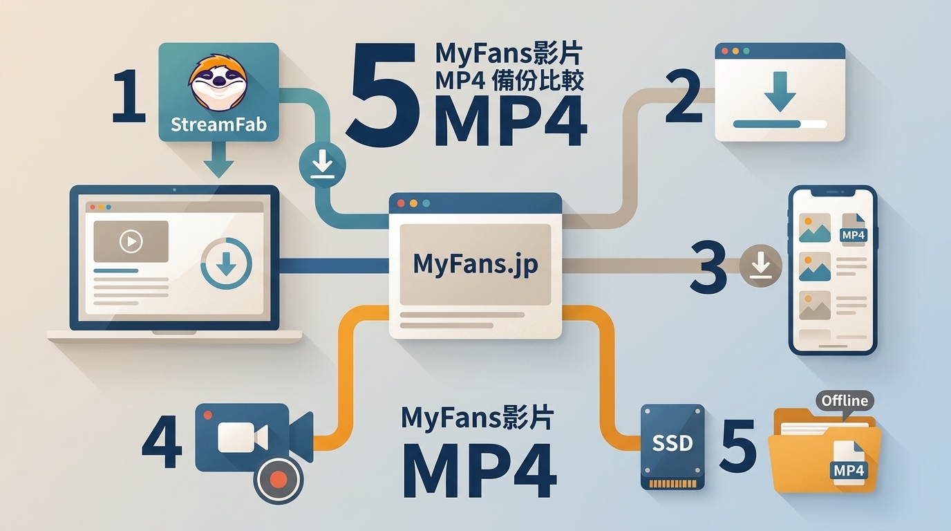 2026 MyFans.jp影片下載:5種MP4備份方式比較