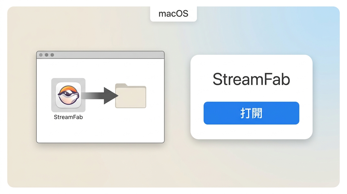 macOS 將 StreamFab 拖入應用程式並確認首次開啟權限的流程