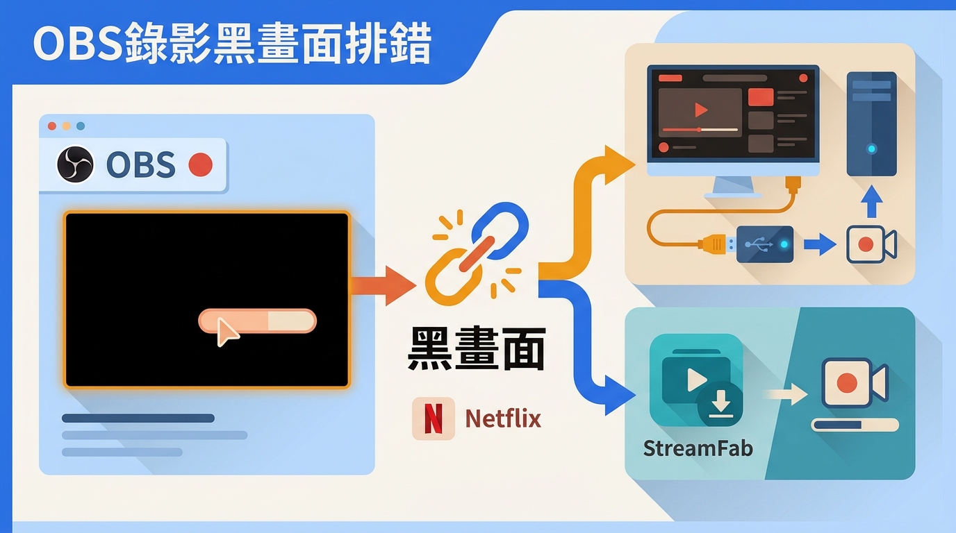 OBS錄Netflix黑畫面?原因、排錯與2種替代工作流程