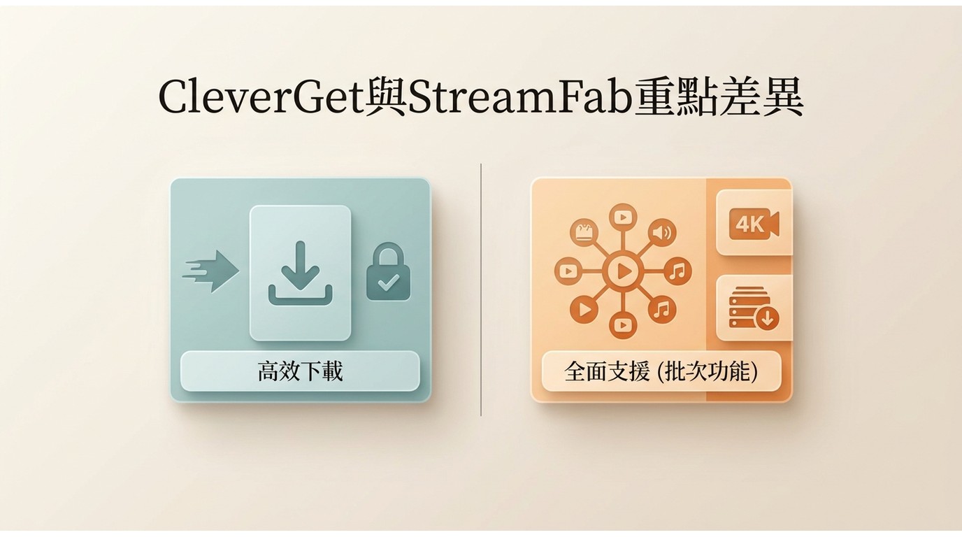 CleverGet與StreamFab重點差異