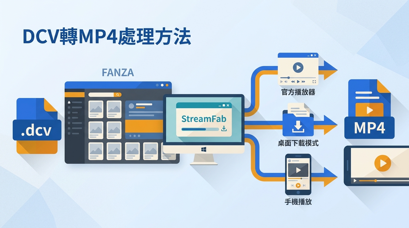2026 FANZA DCV轉MP4：先搞懂格式，再選3種處理方式