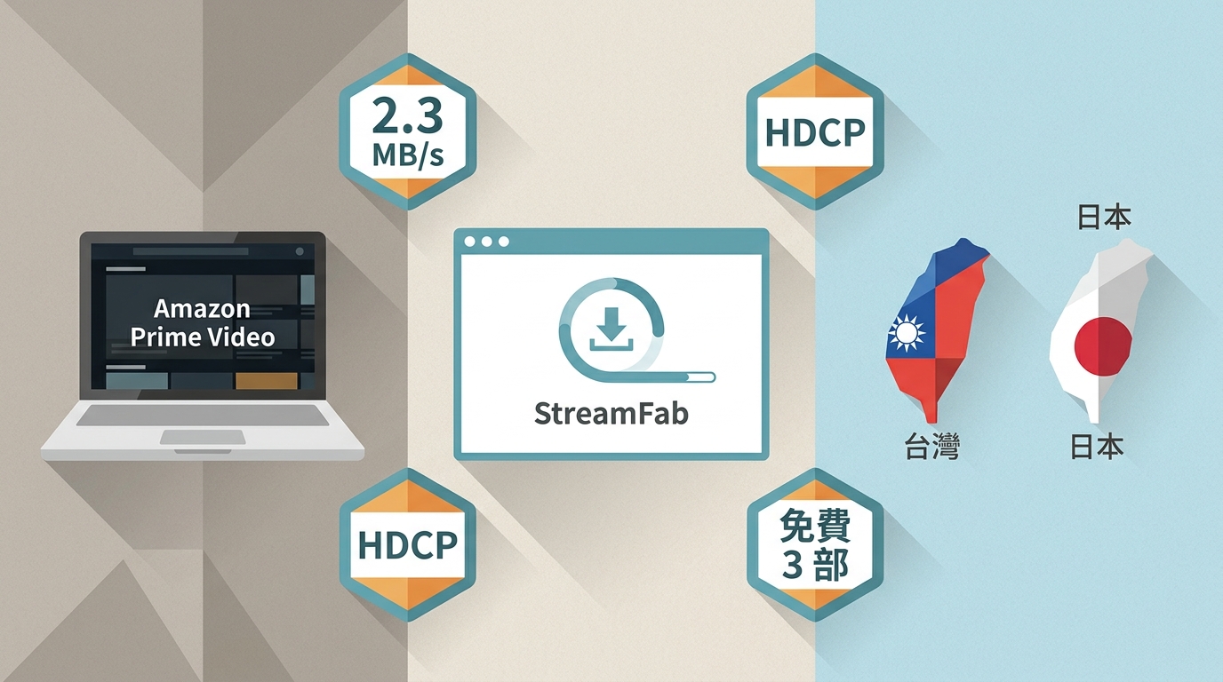 2026年StreamFab Amazon下載器評測:台灣使用情境、日本區單次實測