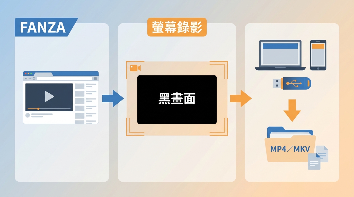FANZA影片怎麼錄？台灣可用性、黑畫面與3種保存方式