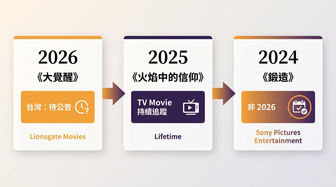 《大覺醒》《火焰中的信仰》《鍛造》的年份與台灣發行狀態比較
