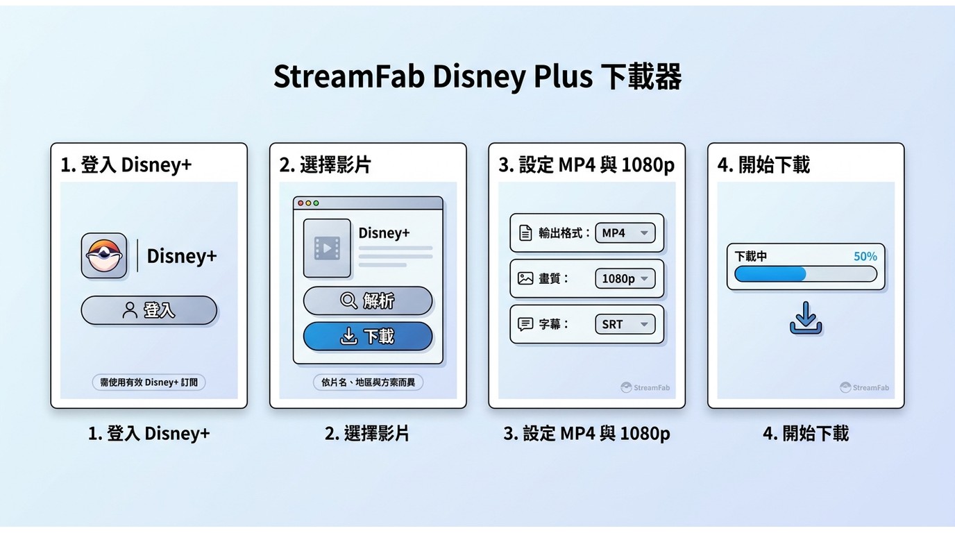 StreamFab 從登入 Disney+ 到設定 MP4、字幕並開始下載的操作流程